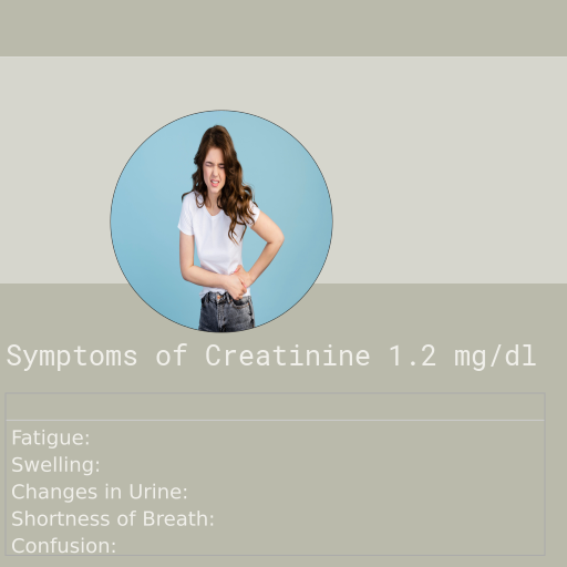 Symptoms of Creatinine 1.2