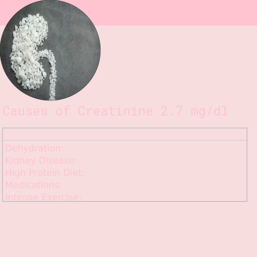 Causes of Creatinine 2.7