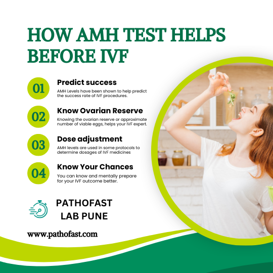 AMH Test use in IVF