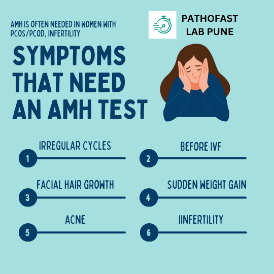 AMH test - symptoms