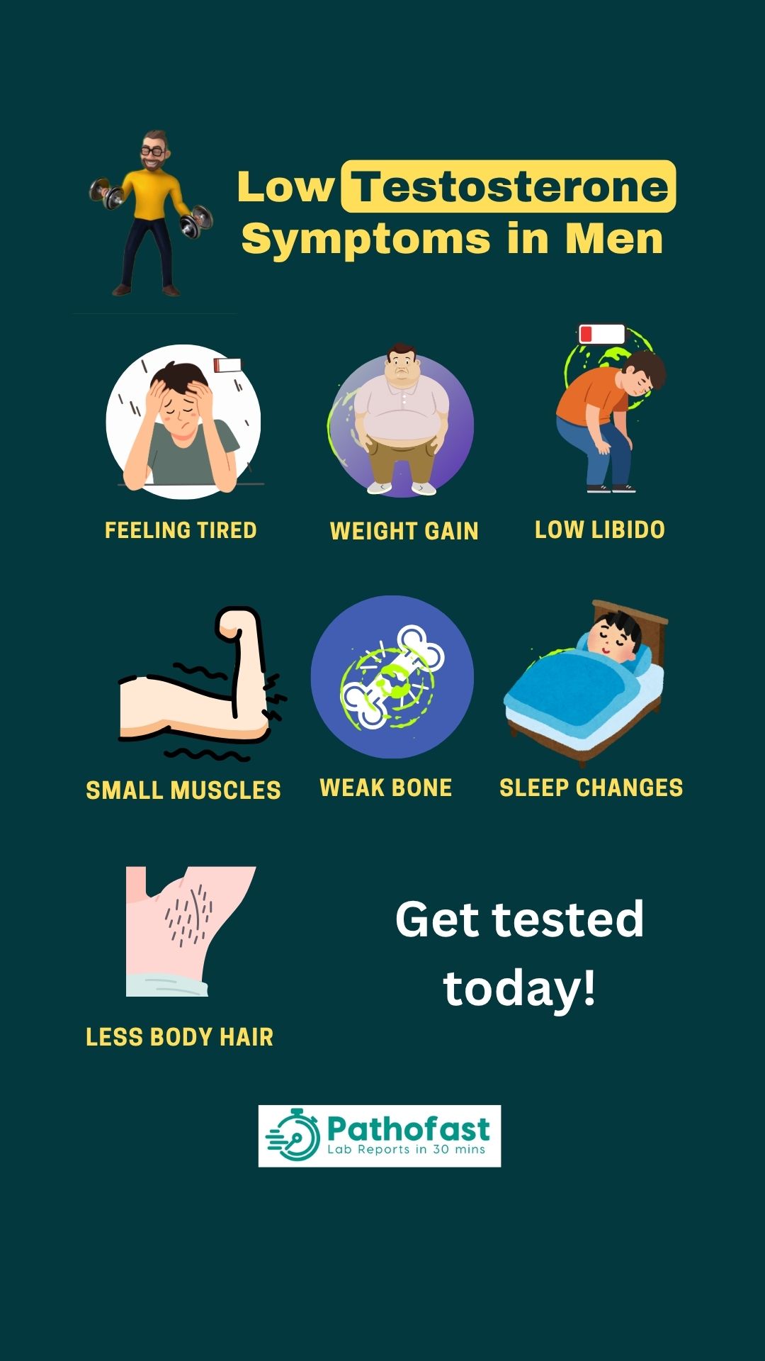 Signs of Low Testosterone in Men