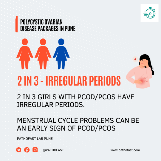 Tests for Irregular Periods in PCOD