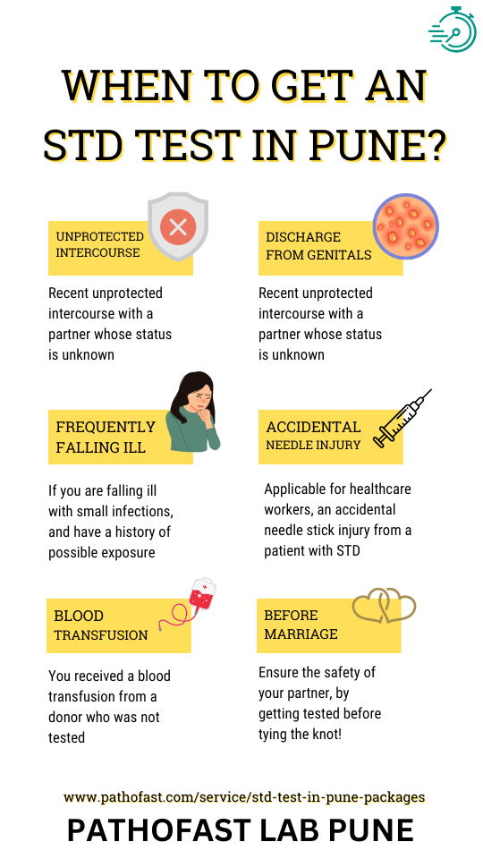 What are STD's(Sexually Transmitted Diseases)