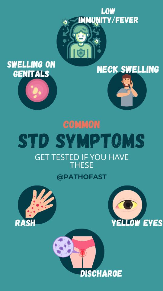 Symptoms of STD(Sexually Transmitted Diseases)